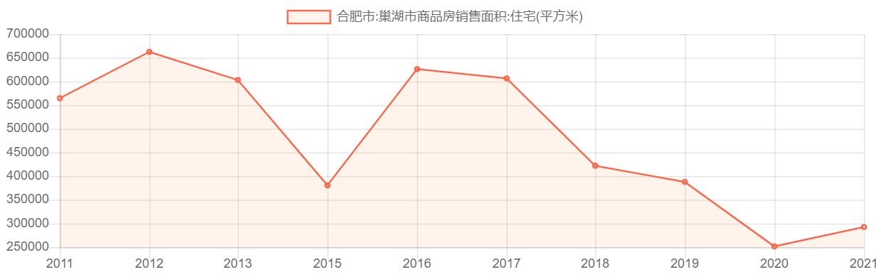 巢湖房产均价，市场走势与影响因素分析