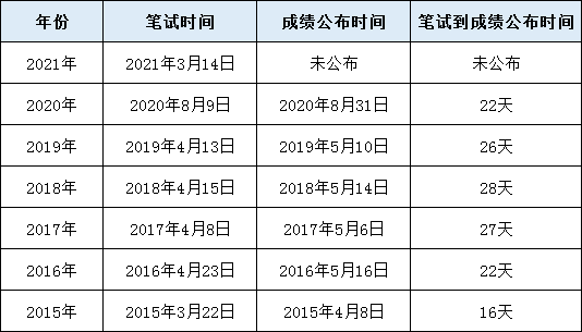 广东省公务员考试次数及其影响分析