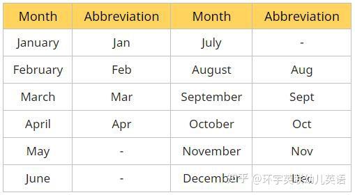 英文12个月缩写，一年时间的简洁表达