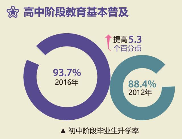 广东省学历教育的现状与发展