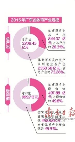 广东省物资产业的蓬勃发展