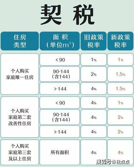 中山房产契税详解，政策、计算与注意事项