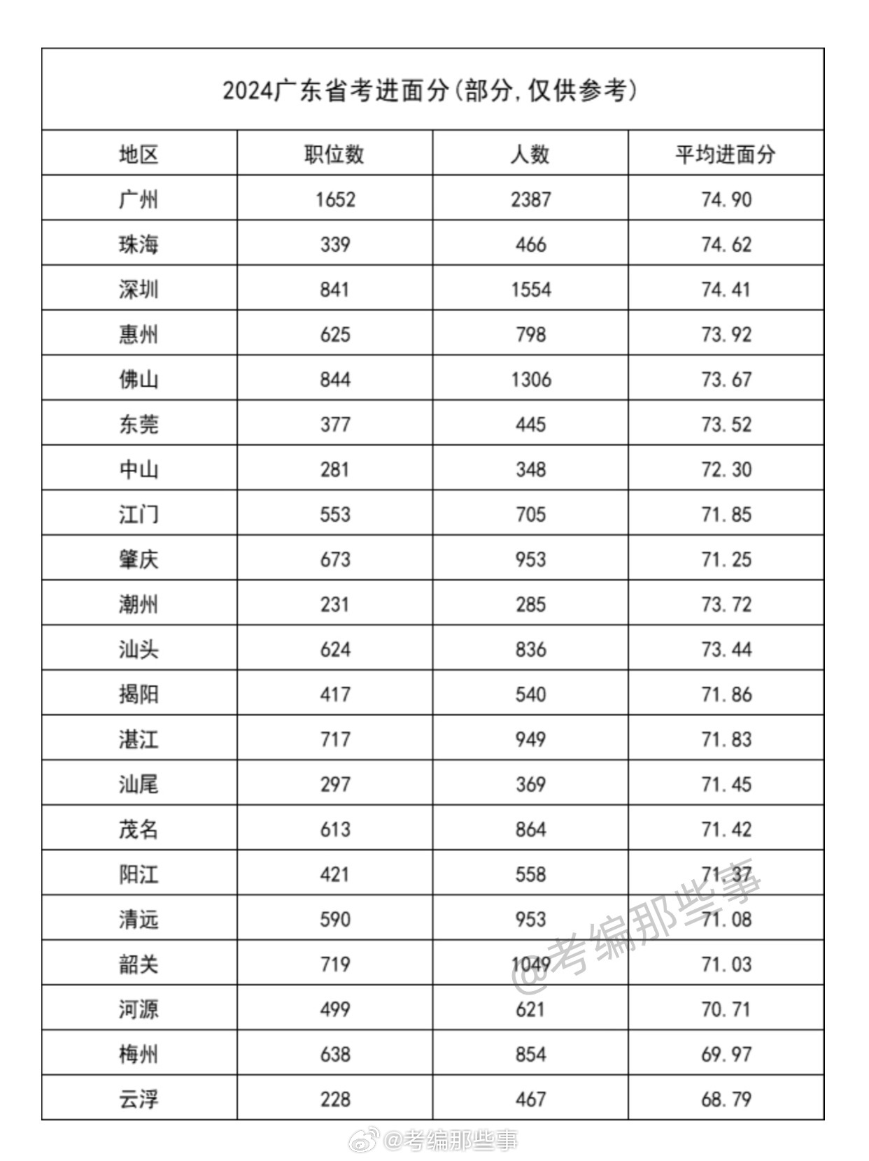 佛山，广东省考地点的魅力与机遇