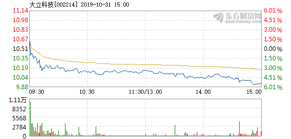 江苏大篆科技今日行情深度解析