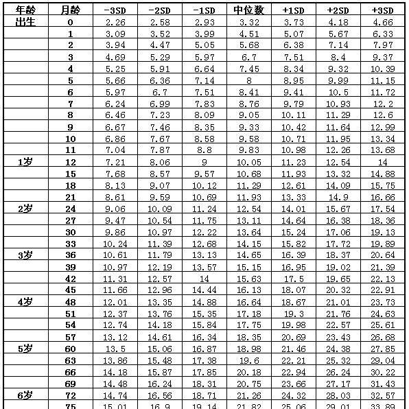 六个月宝宝头围标准及其重要性