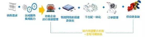 广东一源供应链有限公司，构建卓越供应链，助力企业腾飞