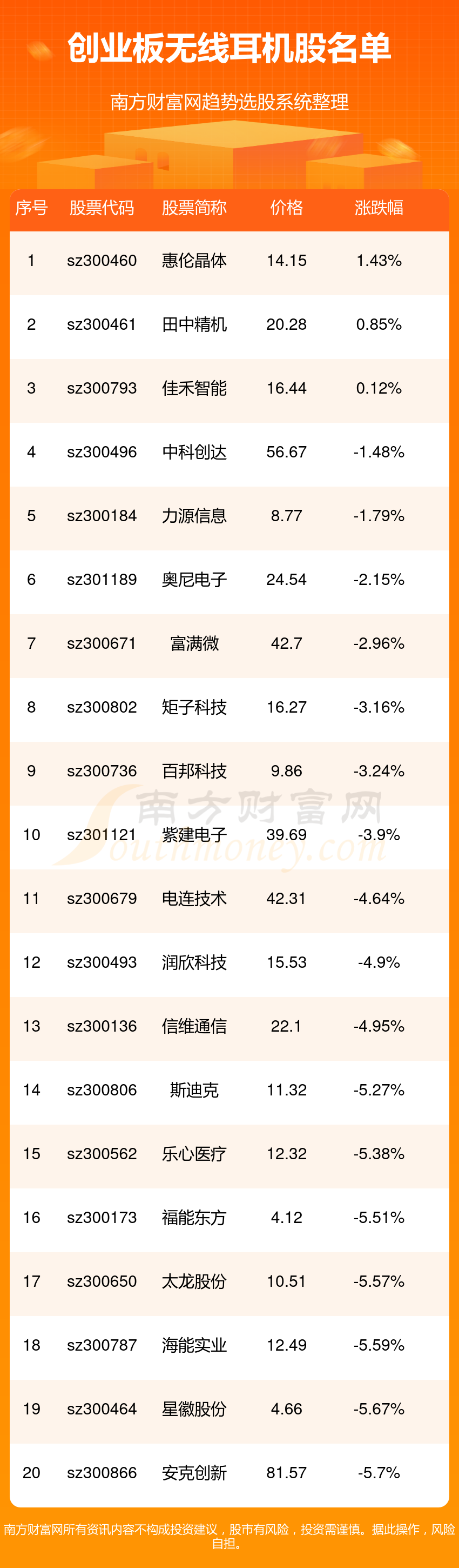 广东省通讯耳机企业排名