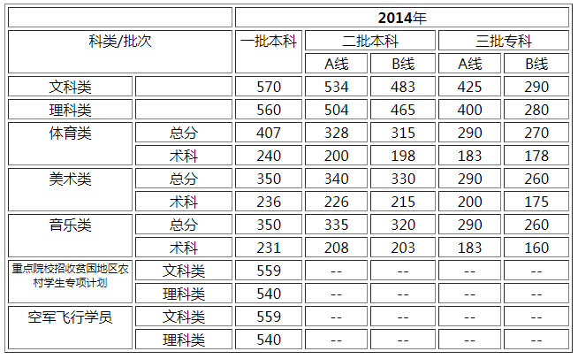 广东省高考录取分数线，回顾与探讨