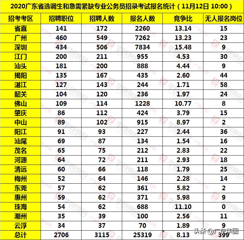 广东省选调生时间，选拔流程与关键时间点解析