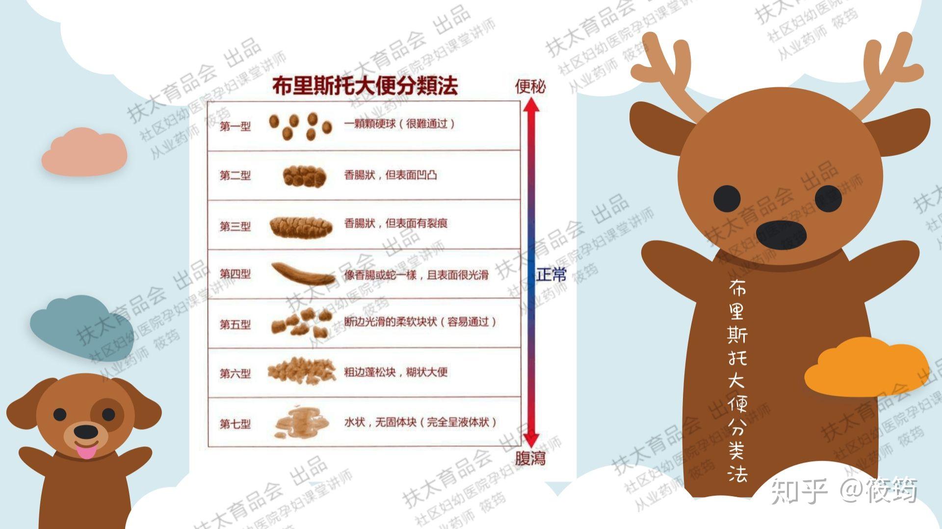 四个月宝宝一天拉几次大便正常？了解婴儿排便规律与重要性