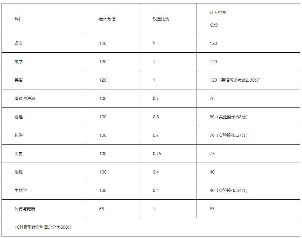 中考各科总分广东省排名，深度分析与解读